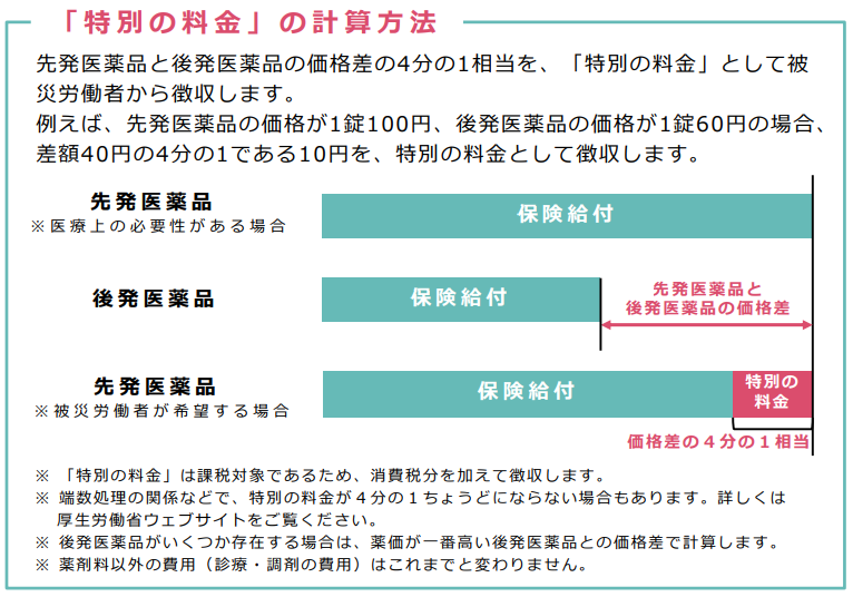 「特別料金」の計算方法