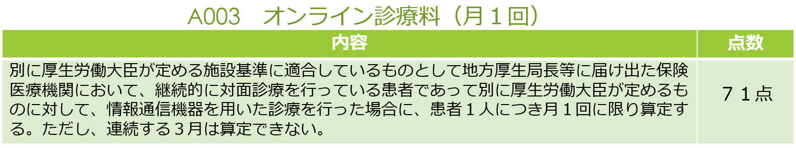 オンライン診療料（月１回）