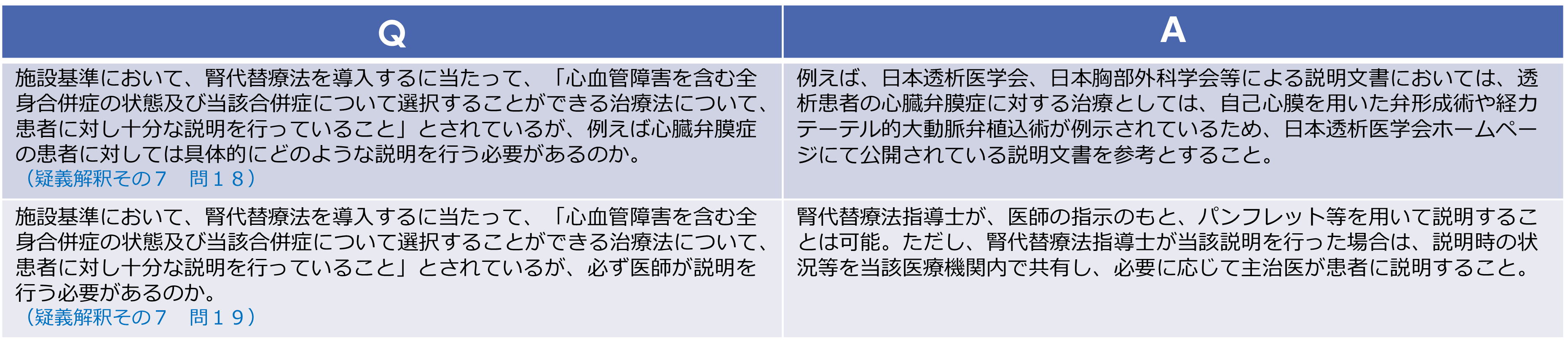 人工腎臓　導入期加算２及び３