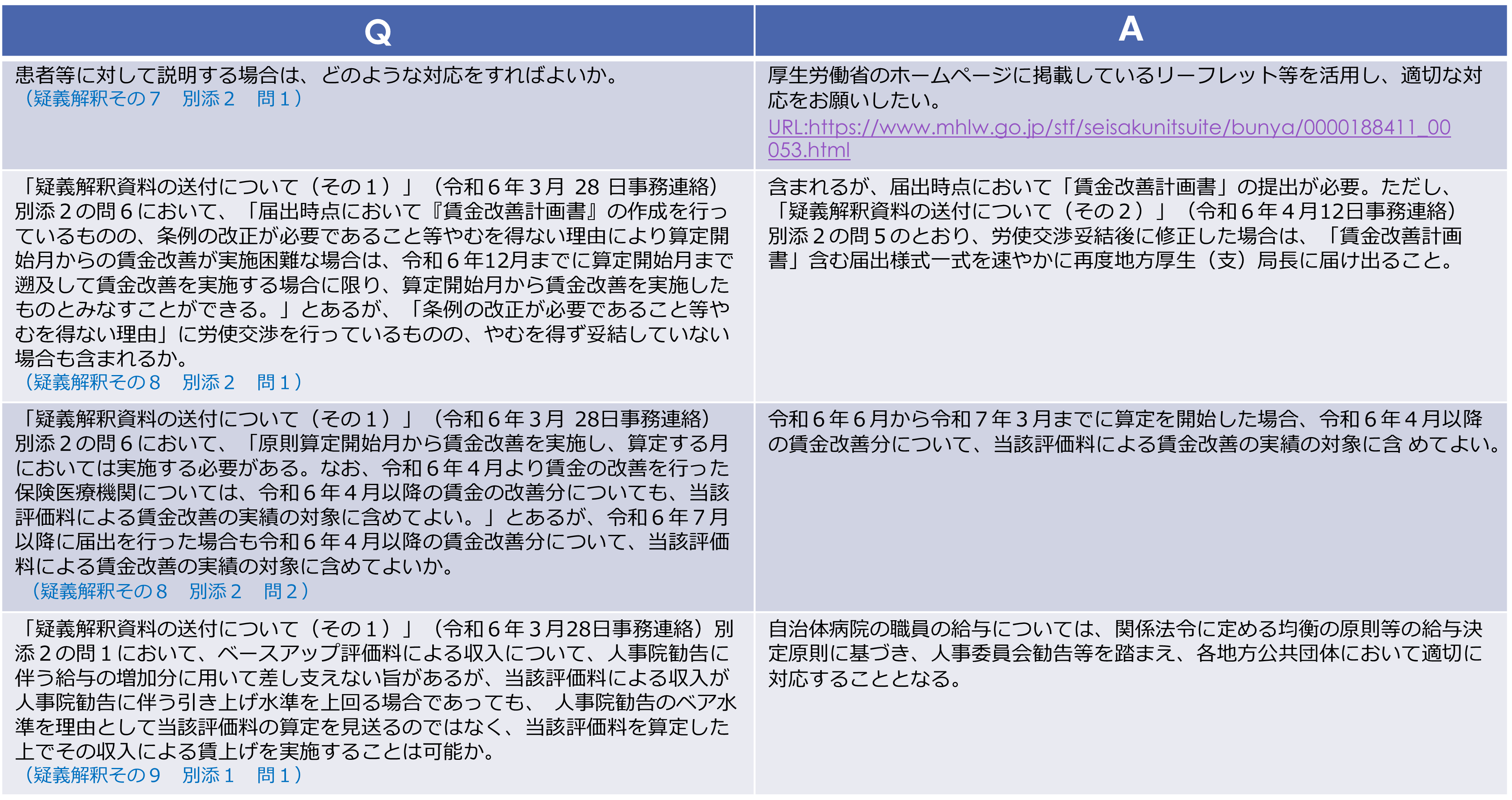 ベースアップ評価料