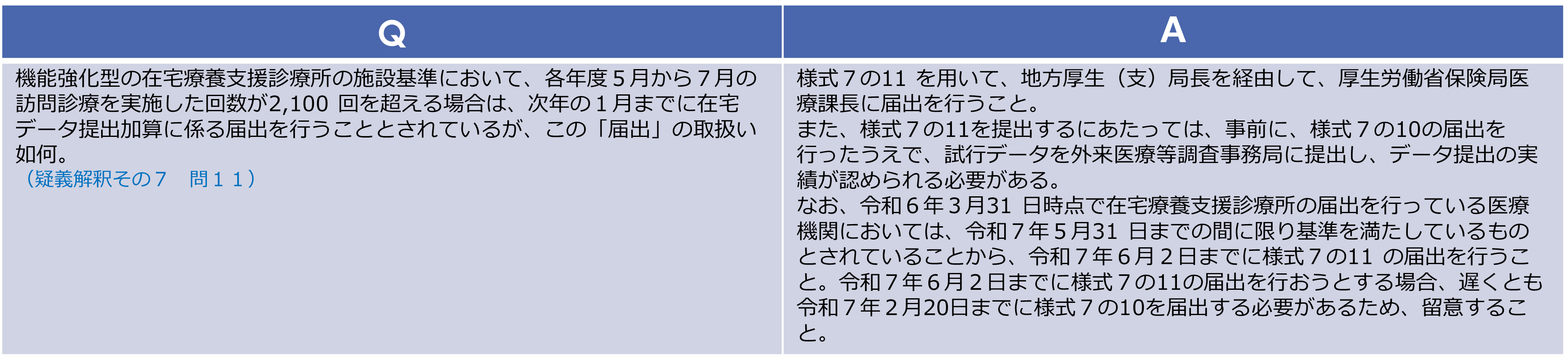 在宅データ提出加算