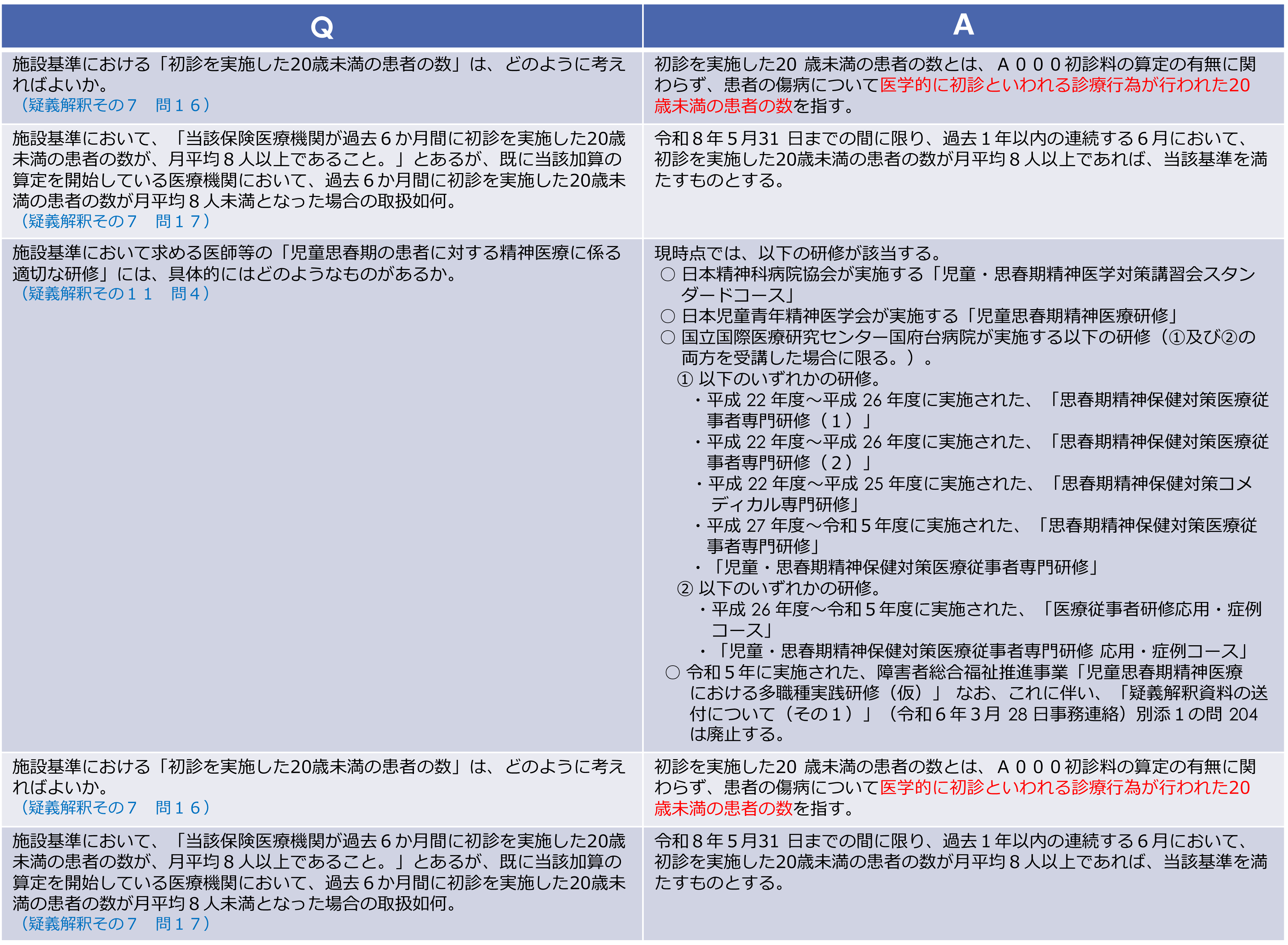 通院精神・在宅精神療法　児童思春期支援指導加算