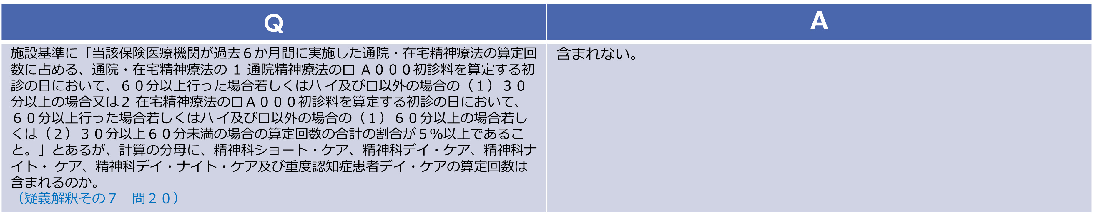 通院精神・在宅精神療法　早期診療体制充実加算