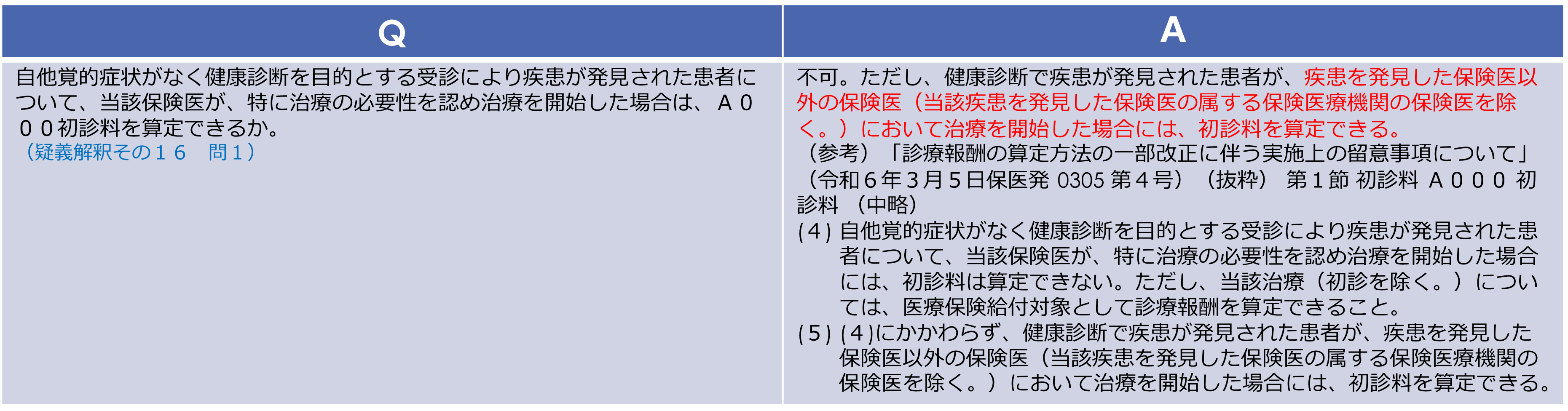 初診料