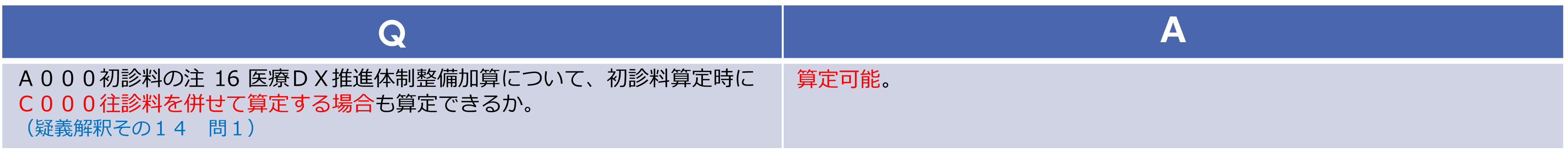 初診料　医療ＤＸ推進体制整備加算