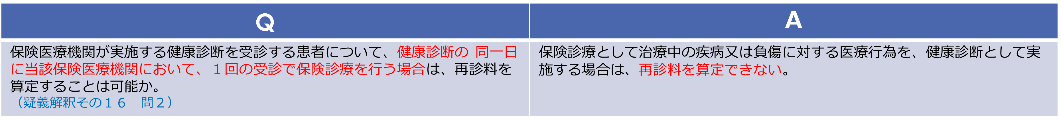 再診料