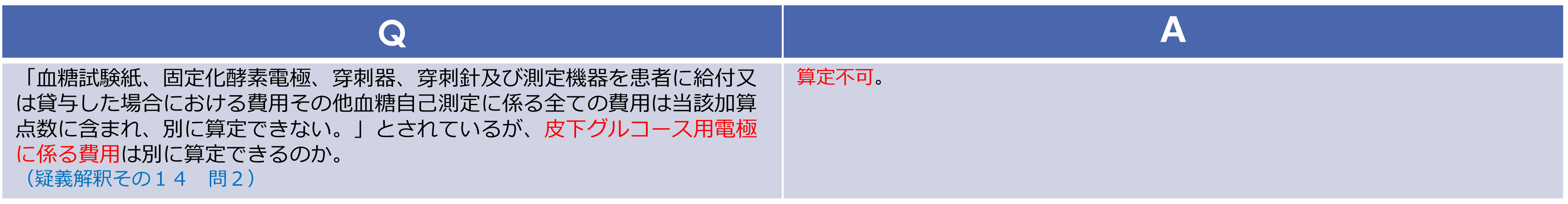 生活習慣病管理料（Ⅰ）（Ⅱ）　血糖自己測定指導加算