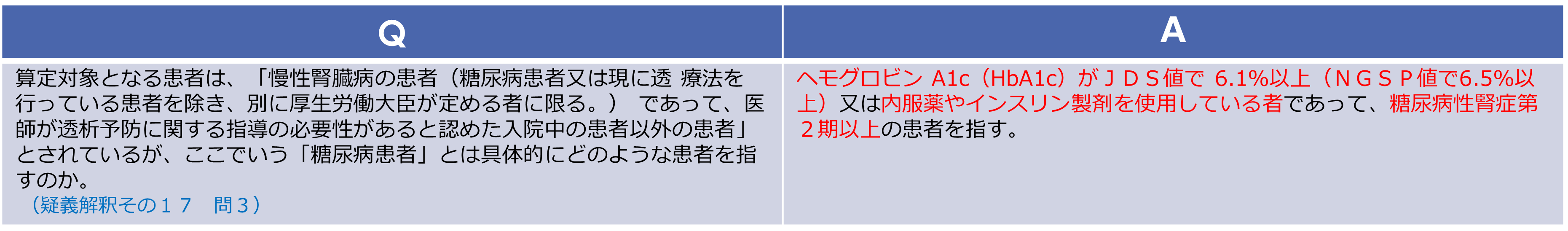 慢性腎臓病透析予防指導管理料