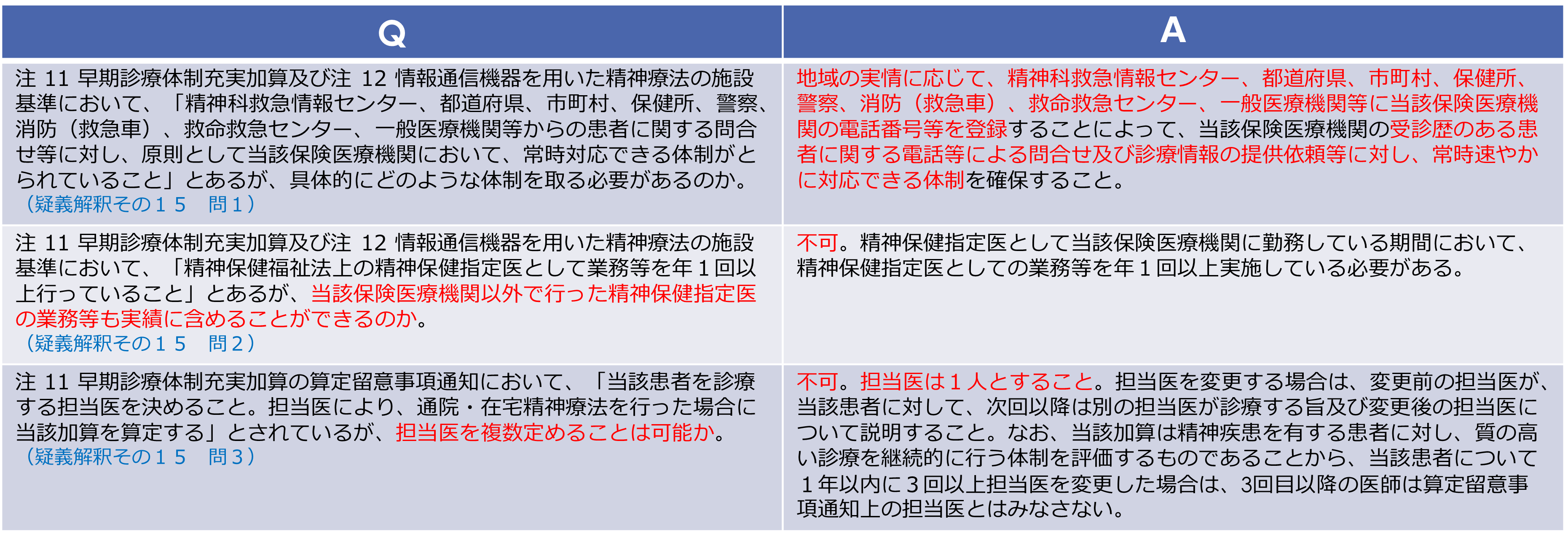 通院精神・在宅精神療法