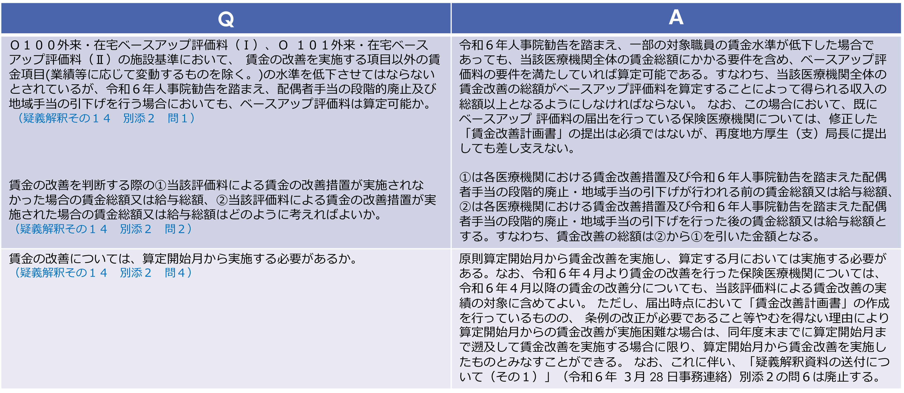 ベースアップ評価料