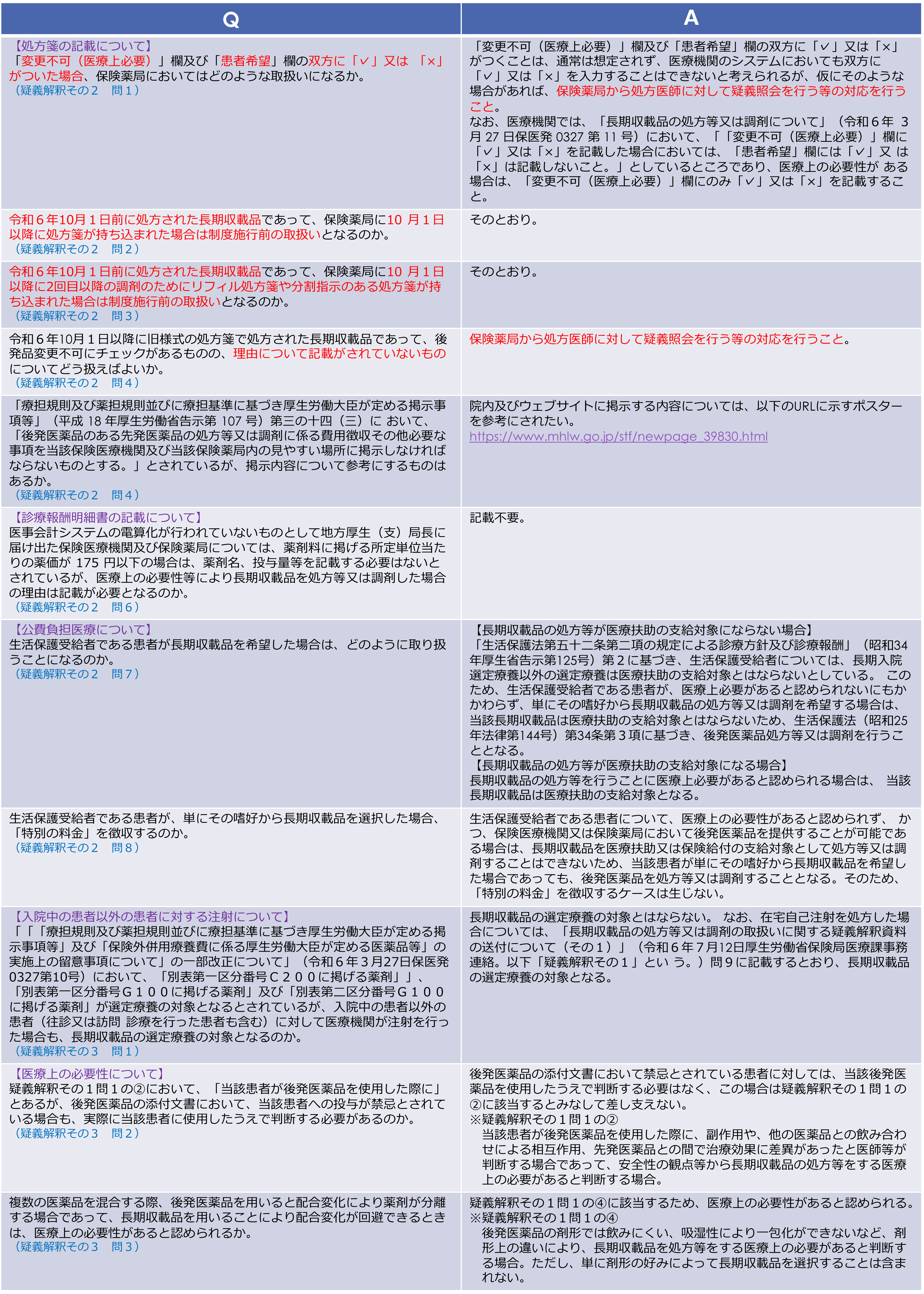 長期収載品の処方等又は調剤の取扱いに関する疑義解釈資料の送付について（その２・３）